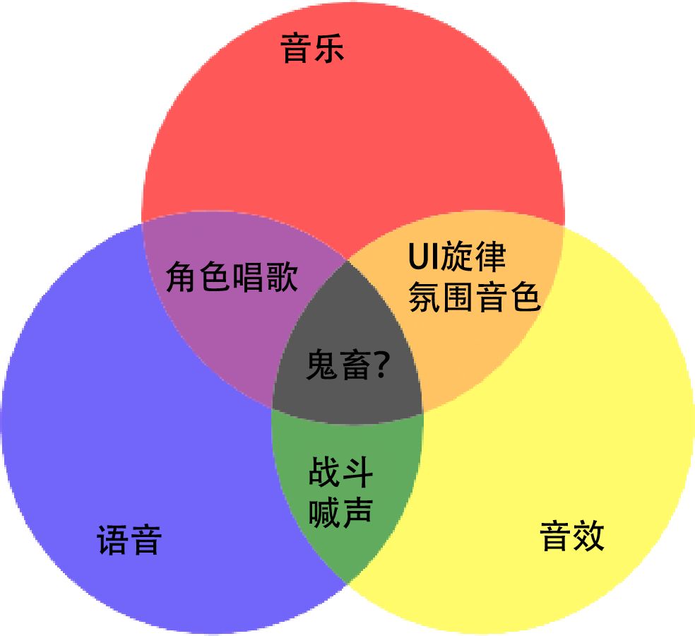 手机游戏没有背景音_手机游戏背景音乐有杂音_游戏背景音乐没了怎么回事