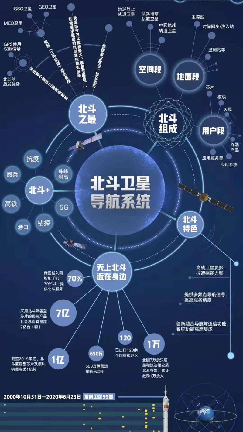 参北斗_北斗参星昴星_北斗参数