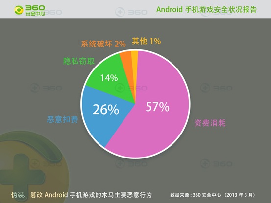 手机游戏后台运行模拟器_手机运行模拟器伤害手机吗_手机上运行模拟器