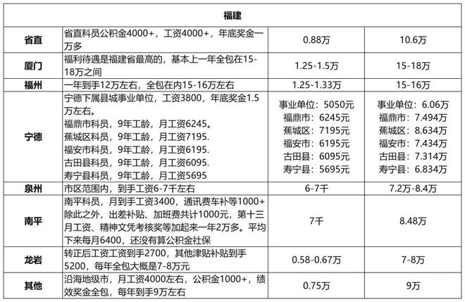 工资天数是算30天还是26天_工资是指哪天到哪天_三倍工资是哪几天