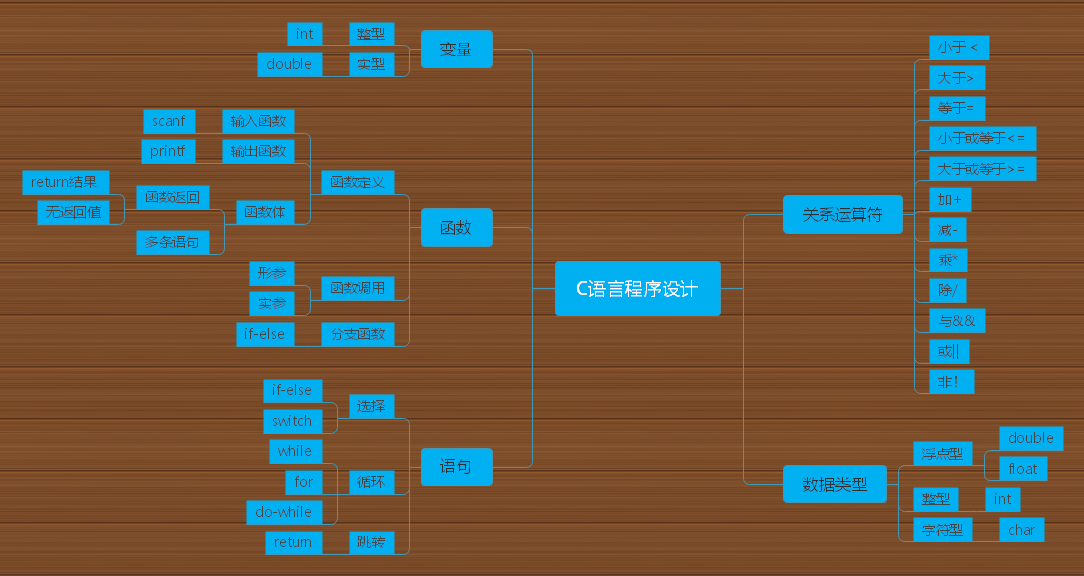 表达式是什么_表达式和解析式的区别_jspel表达式