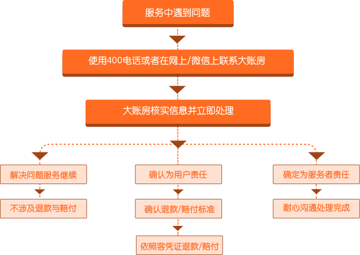 游戏备案一次是永久的吗_手机上怎么给游戏备案登陆_游戏帐号备案