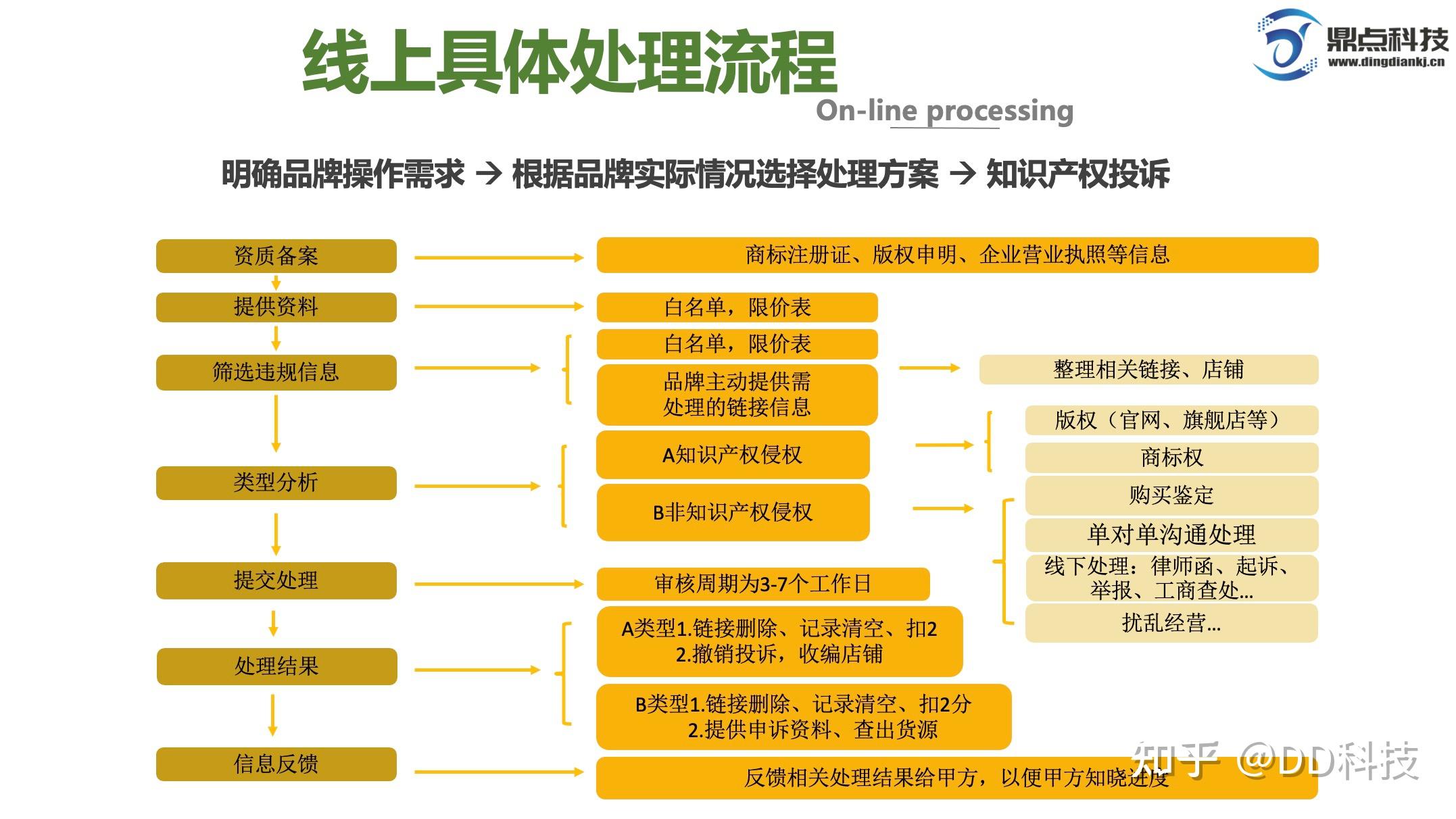 手机上怎么给游戏备案登陆_游戏帐号备案_游戏备案一次是永久的吗