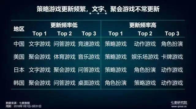 手机游戏怎么更改数据类型_更改类型数据手机游戏怎么改_专门更改游戏数据的软件叫什么