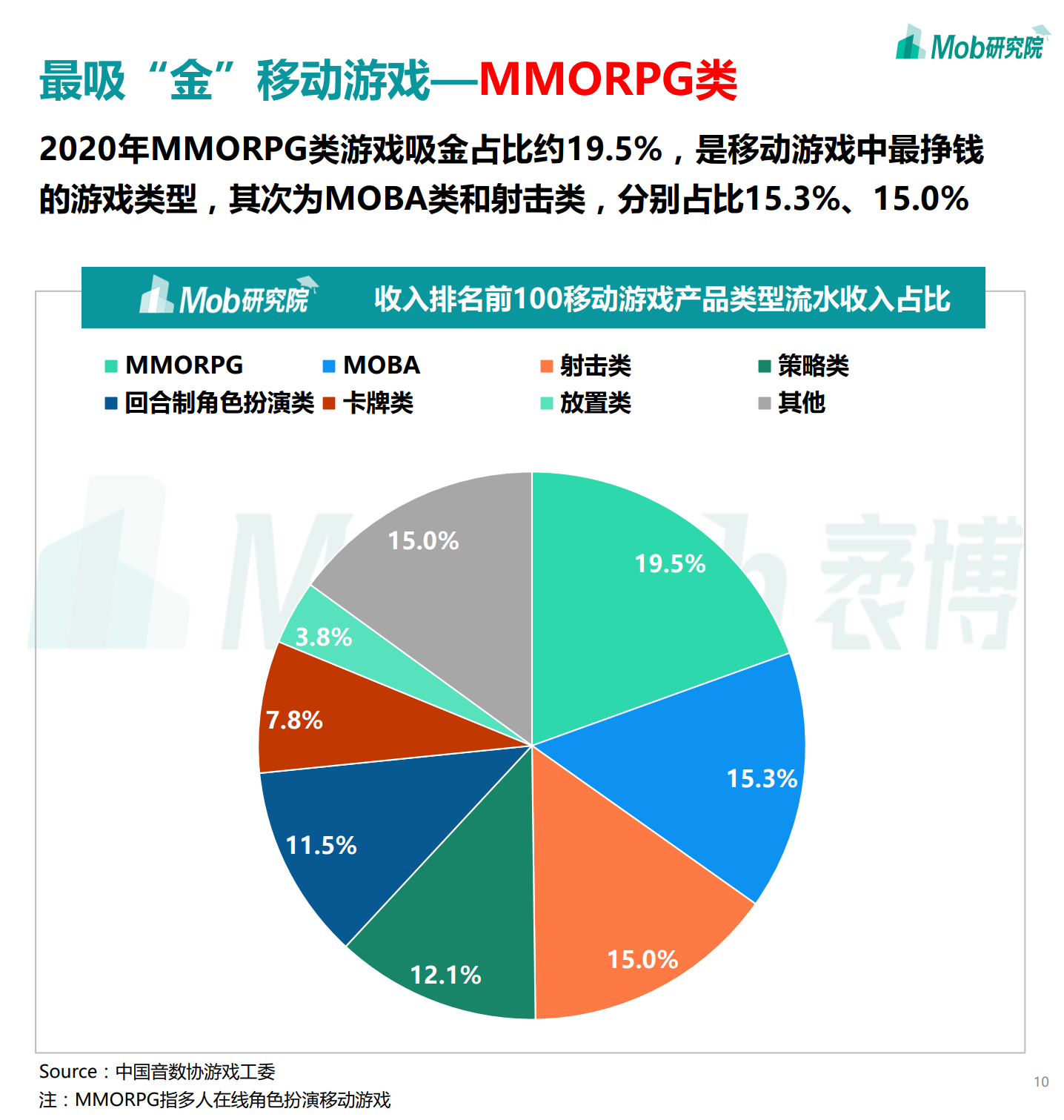 手机游戏怎么更改数据类型_专门更改游戏数据的软件叫什么_更改类型数据手机游戏怎么改