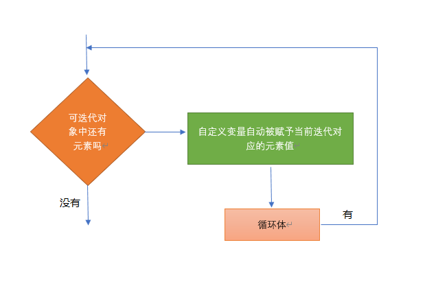 pythonforiinrange()用法-Python编程新手必看：for i in range()循环技巧大揭秘