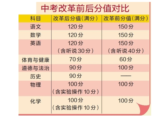 2023中考时间广东_中考广东时间2023年_中考广东时间2023具体时间
