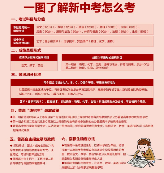 中考广东时间2023年_中考广东时间2023具体时间_2023中考时间广东
