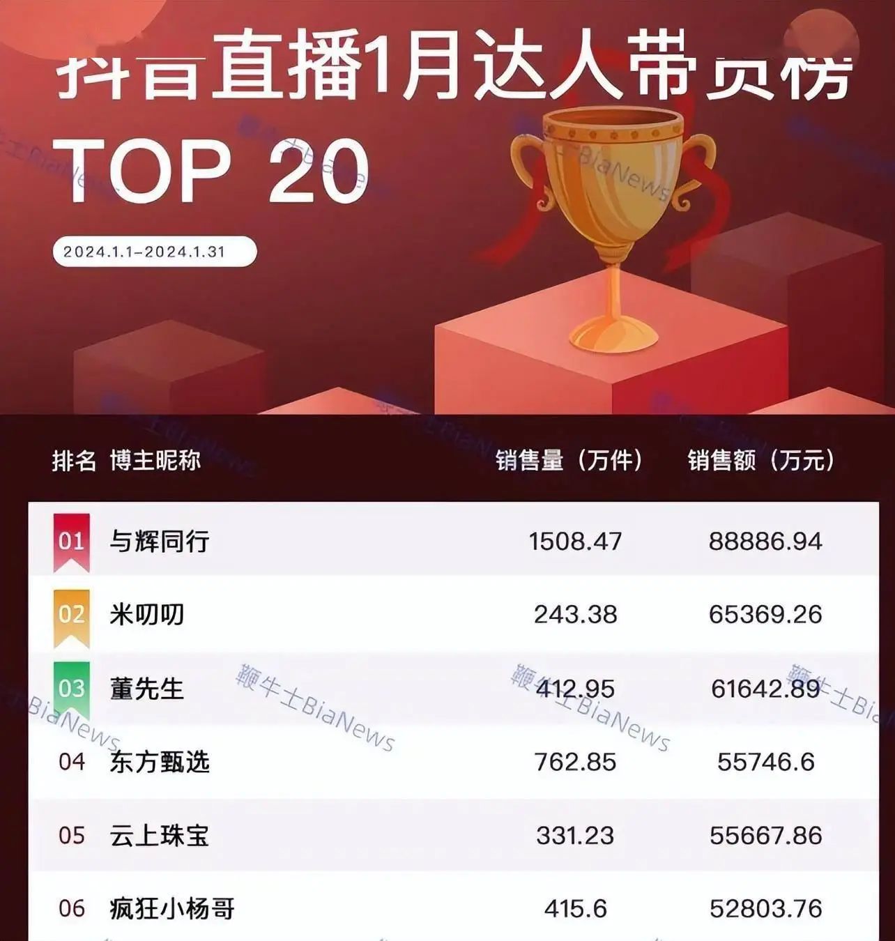 最适合直播游戏的手机排名_手游直播手机排行_手机游戏直播价格