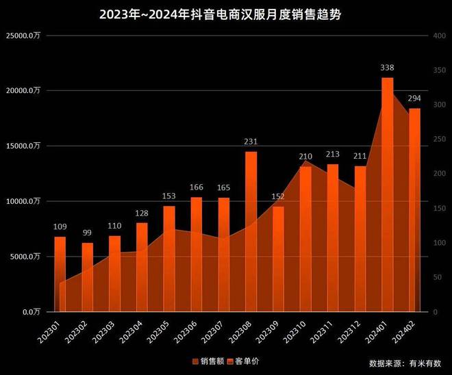 淘宝开店卖游戏_淘宝开发手机游戏是年龄要求吗_手机淘宝是哪年开发的游戏