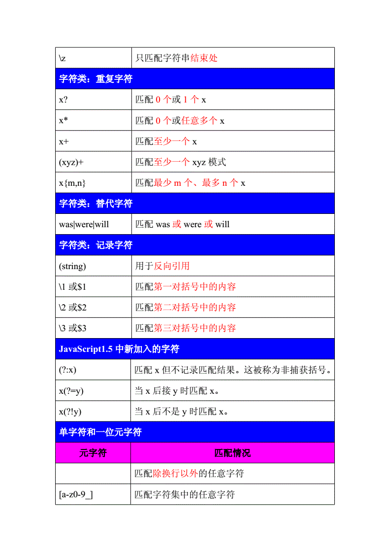 用法replace短语_用法用量_replacefirst的用法