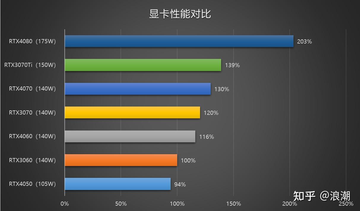 手机玩游戏的笔记本电脑_笔记本电脑用手机玩游戏_笔记本玩电脑手机游戏卡顿