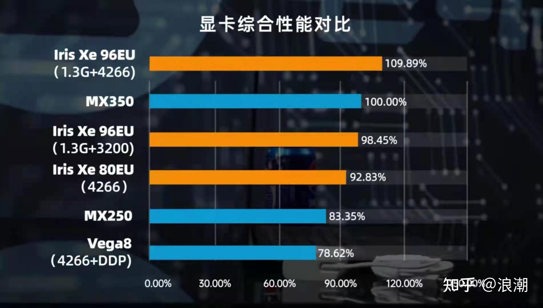 笔记本玩电脑手机游戏卡顿_笔记本电脑用手机玩游戏_手机玩游戏的笔记本电脑