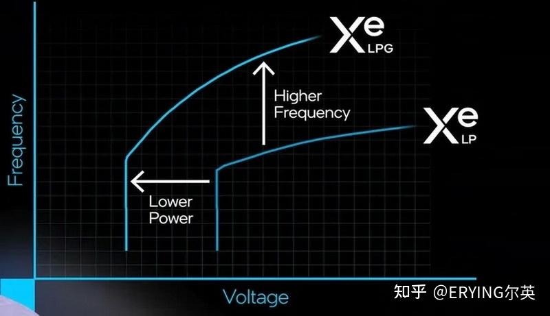 cpu性能天梯图2023_天梯图cpu2020_天梯图cup