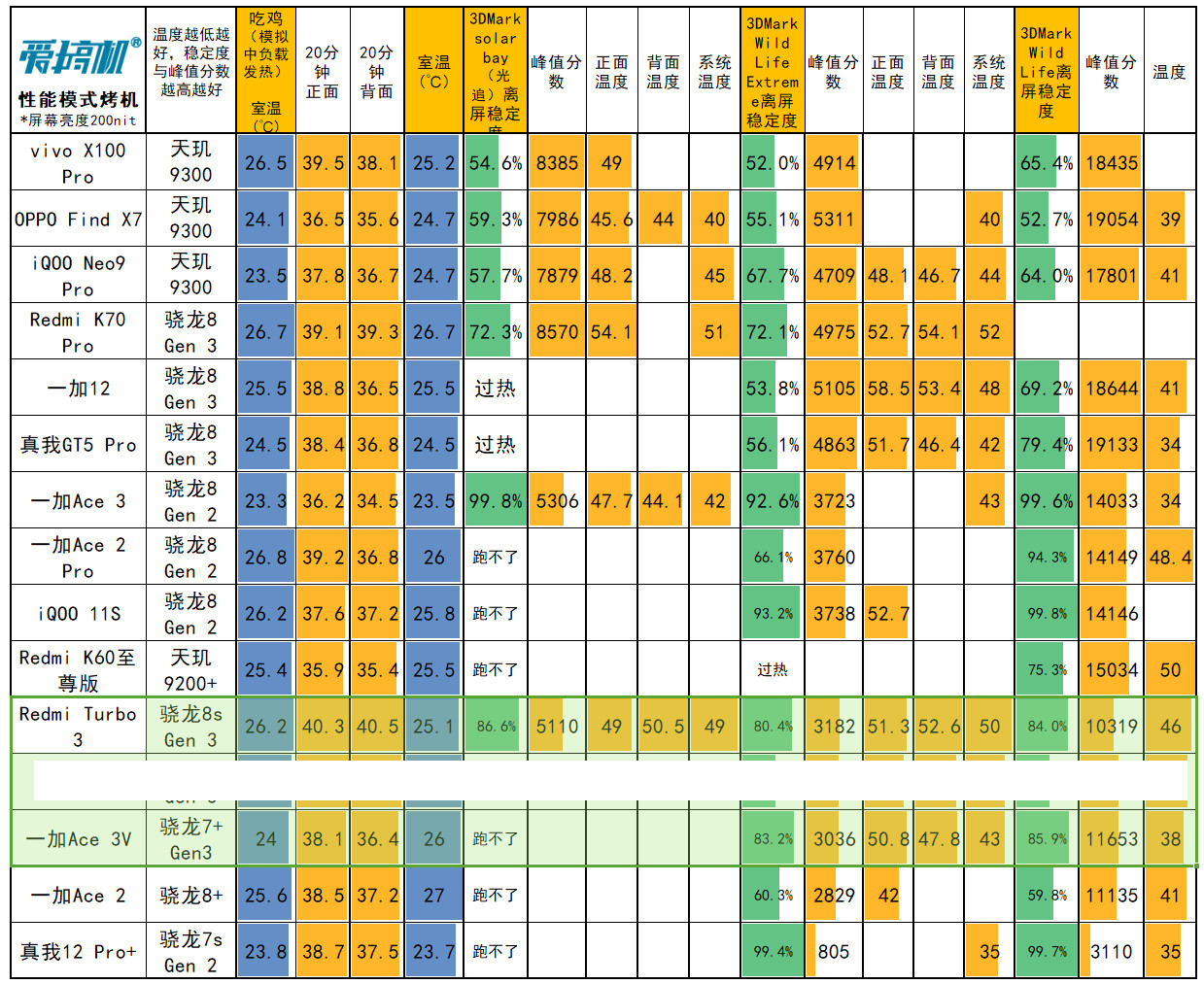 java启动参数设置_java启动参数_java启动带参数的jar包