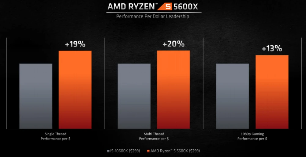 amd全系列cpu天梯图-AMD全系列CPU天梯图：揭示未来硬件升级的重要指南与性能对比