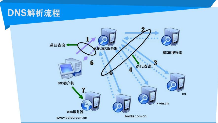 dns服务器地址-探索DNS服务器地址：数字世界的重要桥梁与安全基石