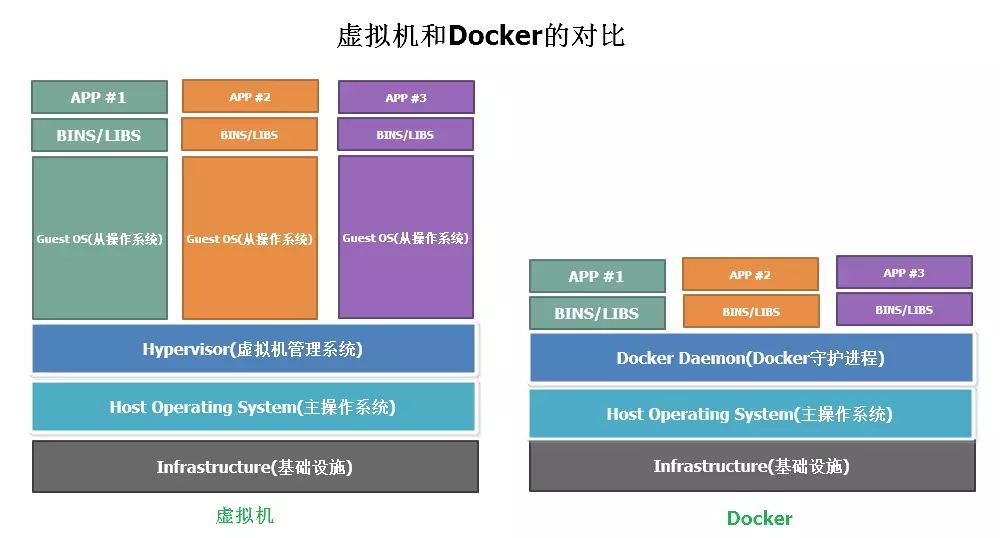docker跨主机容器通信-深入探讨Docker跨主机容器通信的原理和方法：解析overlay网络的关键作用及应用