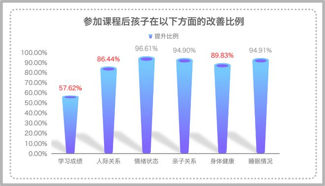 手机游戏危害的事例_手机游戏危害_手机游戏对自己有什么危害