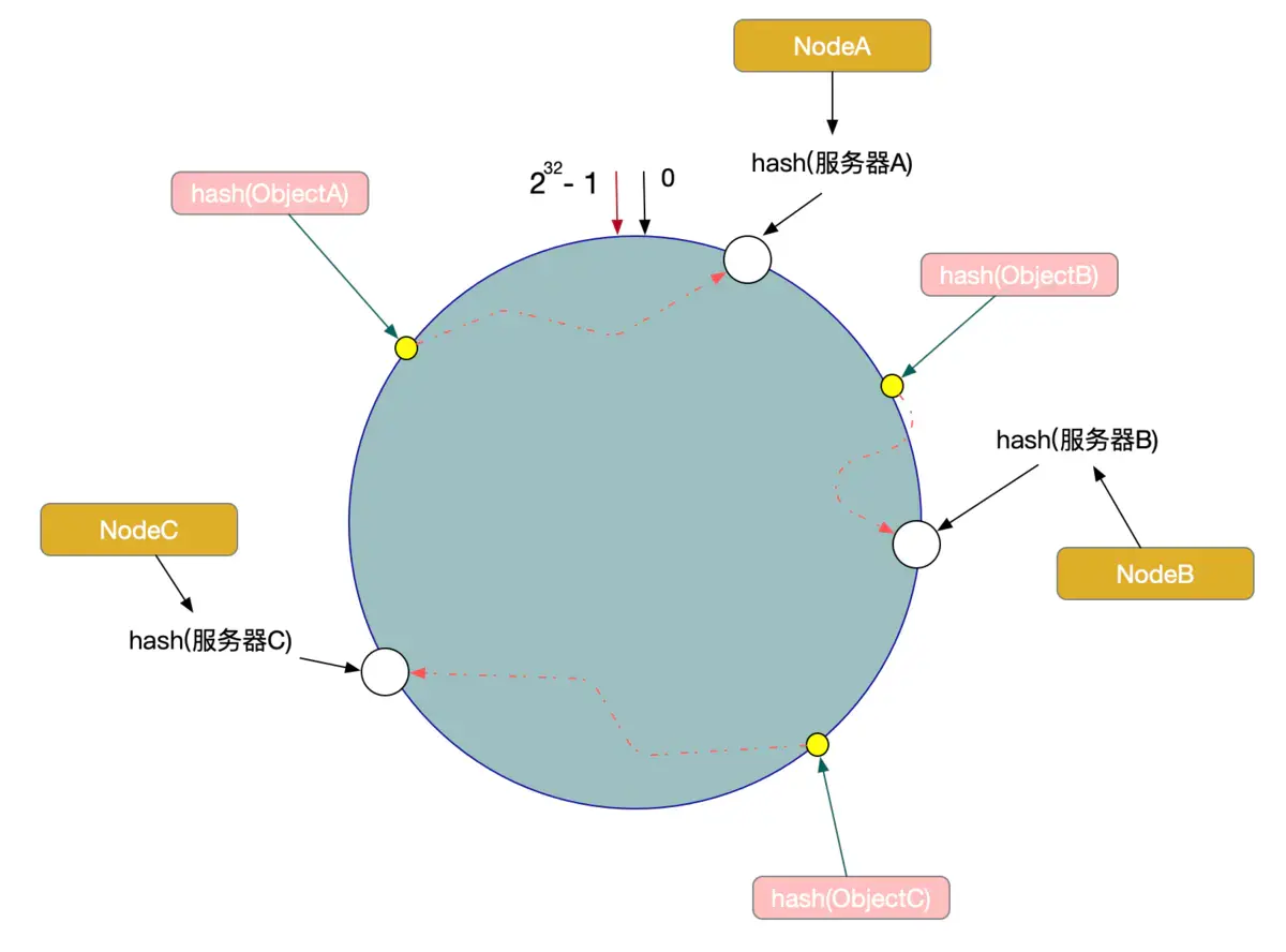 事务使用sqlserver_java事务的使用_事务使用规范有哪些