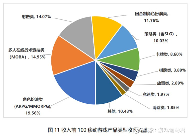 智能手机游戏收入排行_手游收入最高的游戏_手机游戏收入排行榜