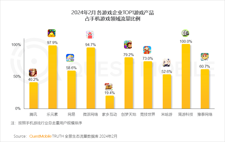 电脑可以连接手机玩游戏吗_手机能连通电脑玩游戏吗_可以用手机连接电脑玩游戏