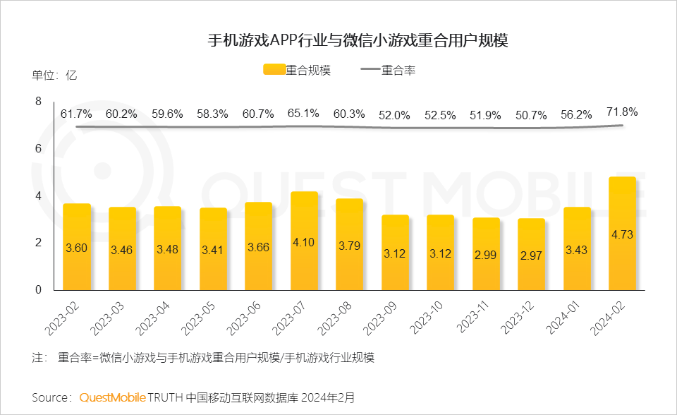 电脑可以连接手机玩游戏吗_可以用手机连接电脑玩游戏_手机能连通电脑玩游戏吗