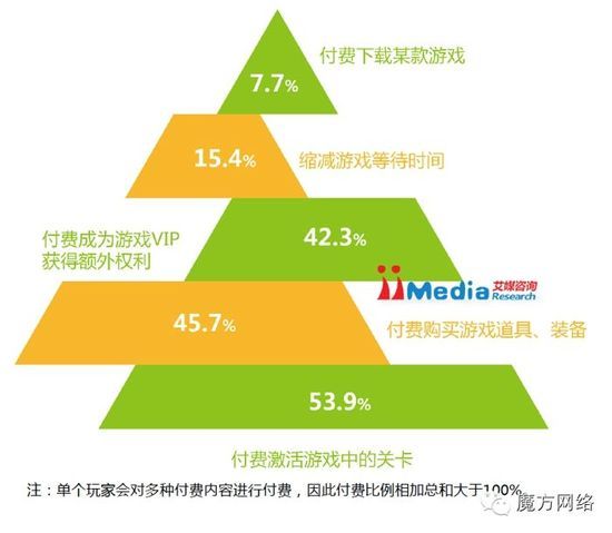 手机如何导入游戏数据_怎么导入游戏数据_导入数据手机游戏