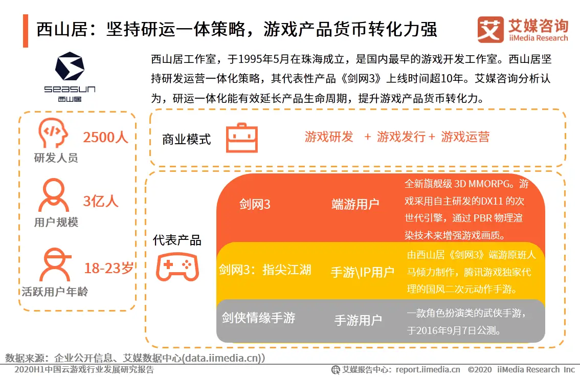 探索手机游戏云测试：重塑游戏体验、释放无限可能