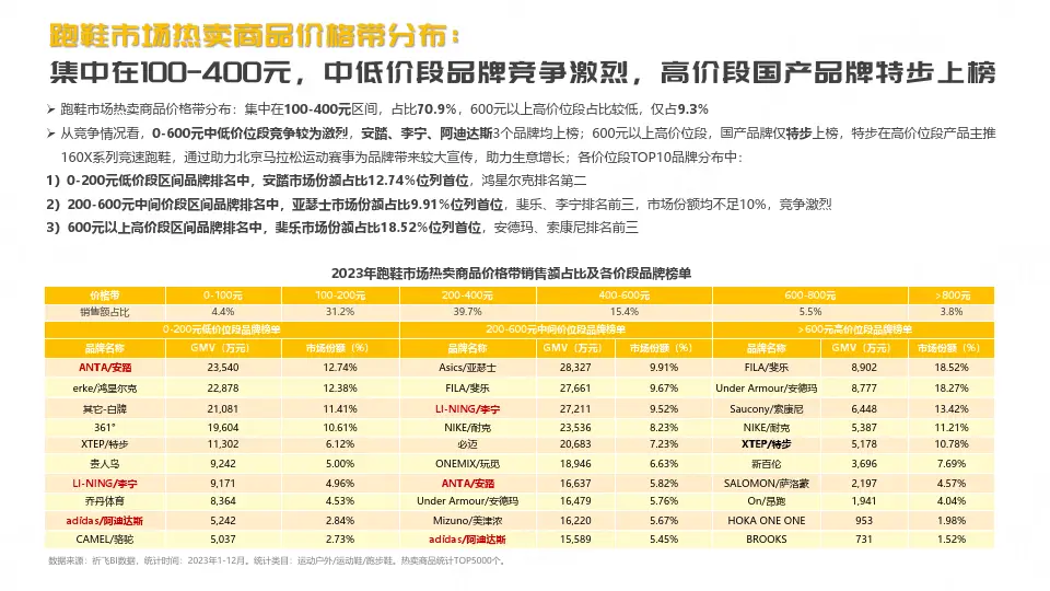 游戏数据统计app_手机游戏下载统计_统计游戏数据的软件