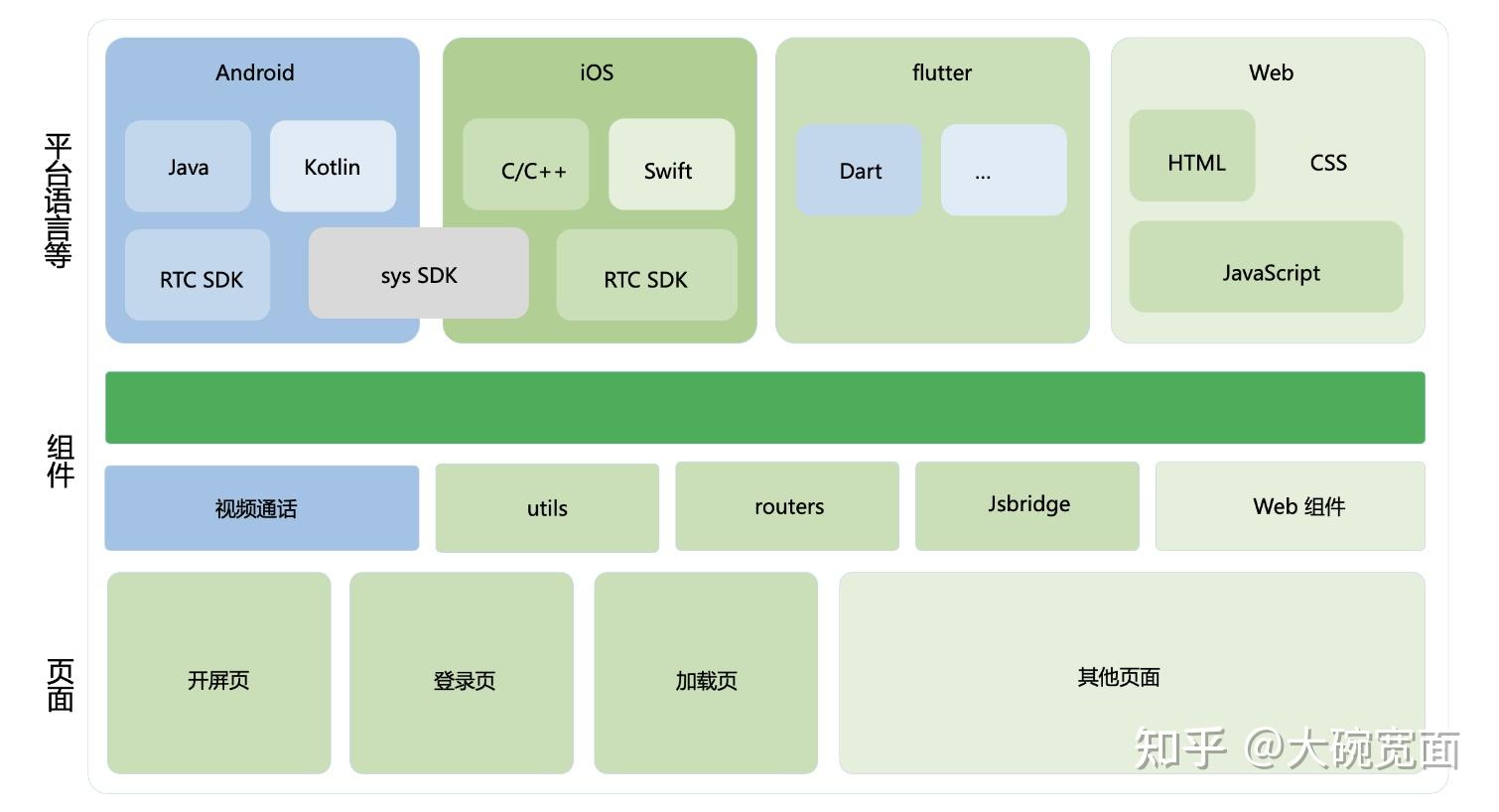 flutter环境配置_配置环境变量是什么意思_配置环境英文