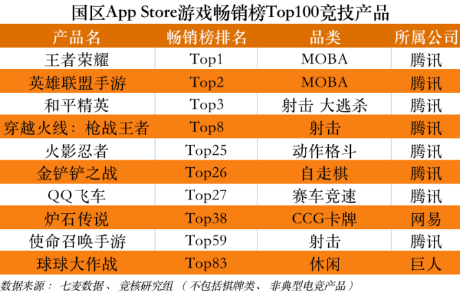 手机排行榜手机游戏_游戏专用手机排行榜第一名_手机排行榜游戏1000