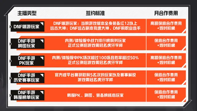 赠送维护功能手机游戏有哪些_赠送维护功能手机游戏怎么用_手机游戏赠送功能维护