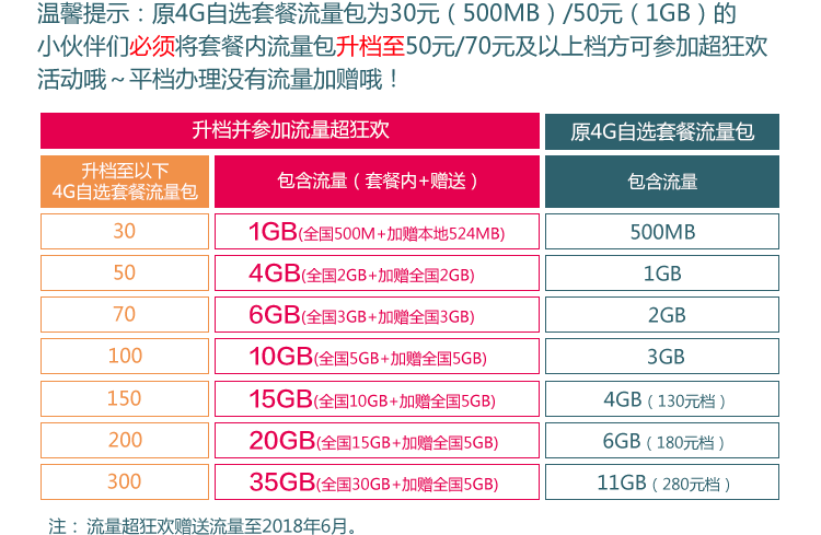 视频流量手机游戏有哪些_手机游戏视频流量_视频耗流量大还是游戏流量大
