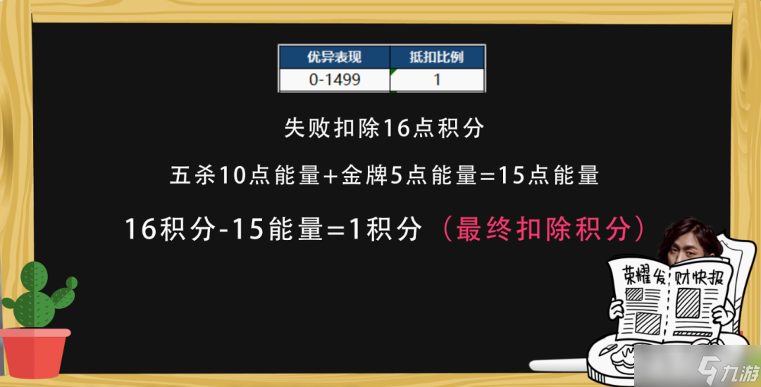 王者荣耀云游戏耗流量多吗_王者荣耀云游戏怎么这么卡_手机云游戏玩王者荣耀卡