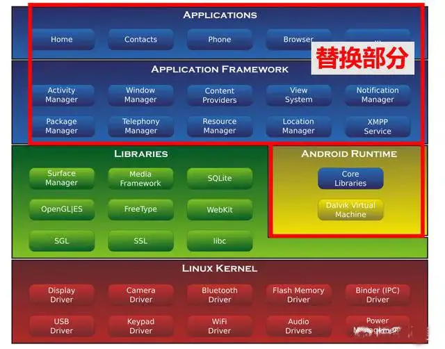 开发游戏语言_开发语言手机游戏有哪些_手机游戏什么语言开发