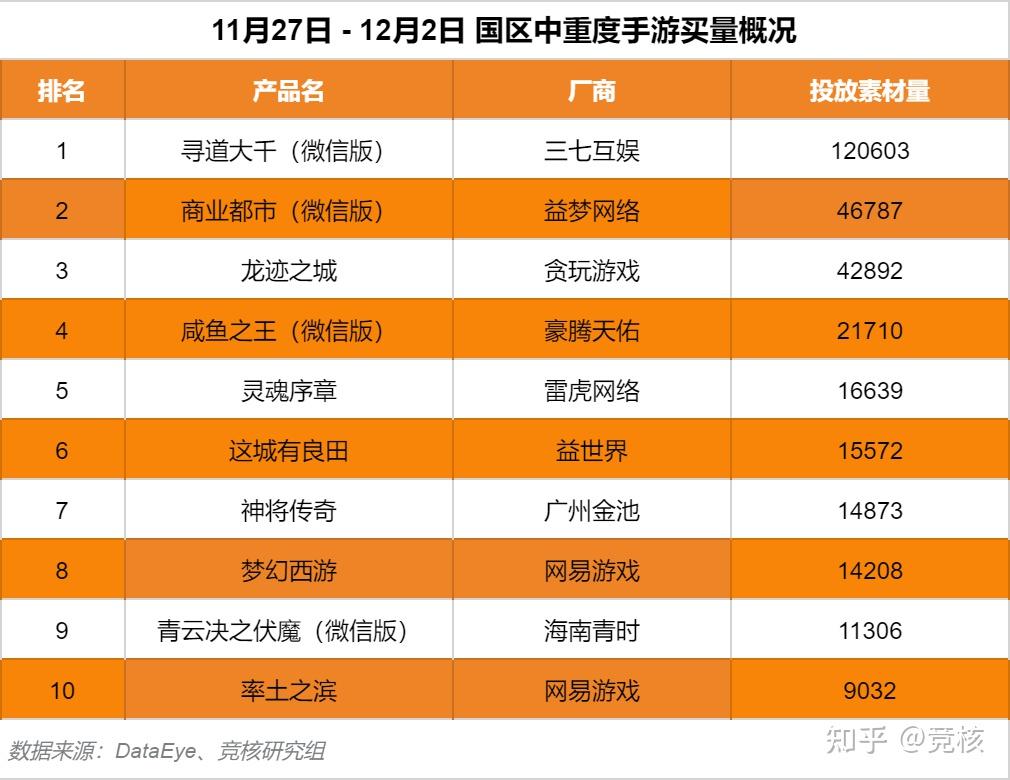 手机十大游戏排行榜_排行榜手机游戏有哪些_排行榜手机游戏推荐