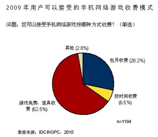 手机游戏产业模式-手机游戏：免费下载背后的付费陷阱与广告盈利模式