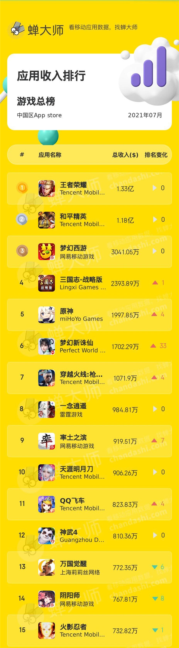 智能手机游戏排行榜_排行榜智能手机游戏_排行榜智能手机游戏有哪些