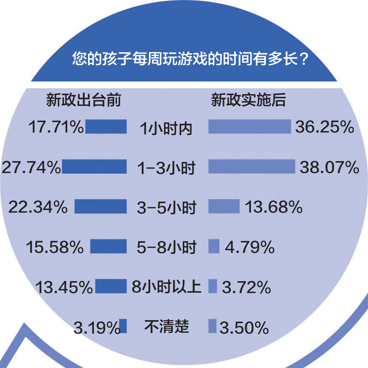 手机上玩的升级游戏叫什么-手机升级游戏让人沉迷，好玩但要控制时间