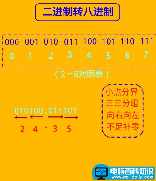 汉字进制转换器在线_汉字转16进制工具在线_汉字转换成二进制数对应表