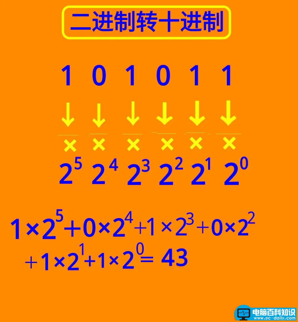 汉字进制转换器在线_汉字转换成二进制数对应表_汉字转16进制工具在线