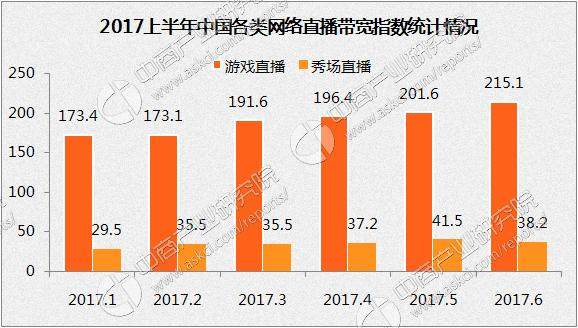 手机直播游戏教程_直播流程手机游戏怎么玩_手机游戏直播流程