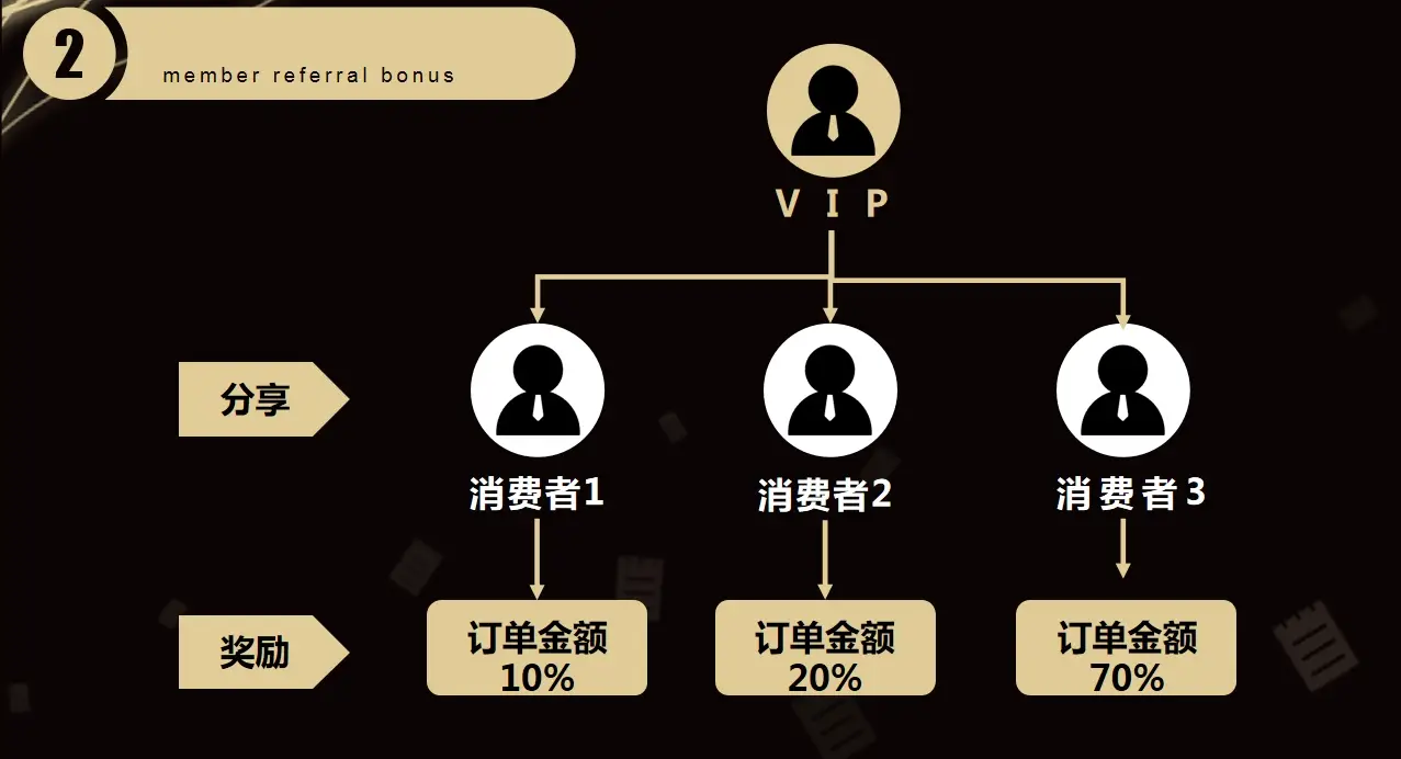 红包制作手机游戏软件_制作手机红包游戏_红包游戏怎么制作