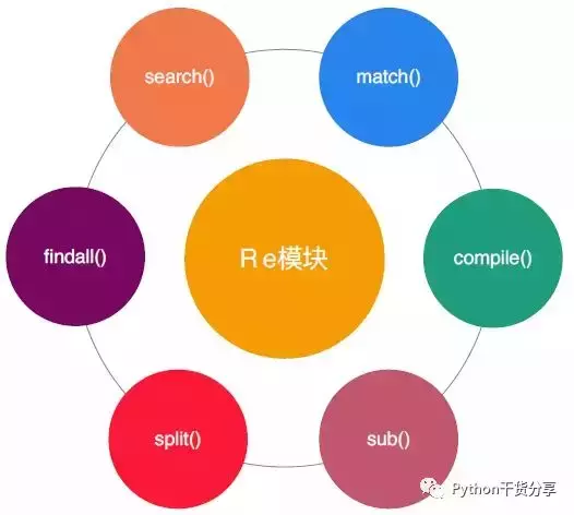 正则匹配表达式_正则表达式通配符_正则匹配通配符