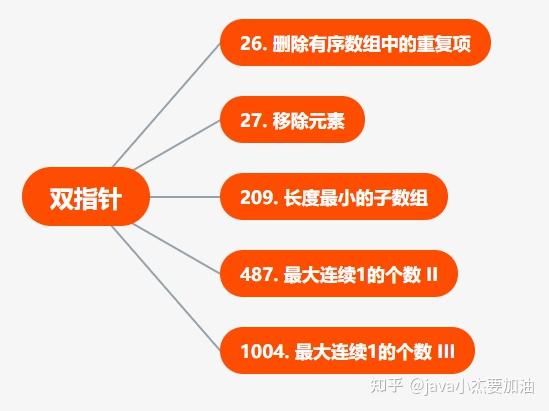 数组移除_数组移除其中某个元素java_数组移除其中某个元素