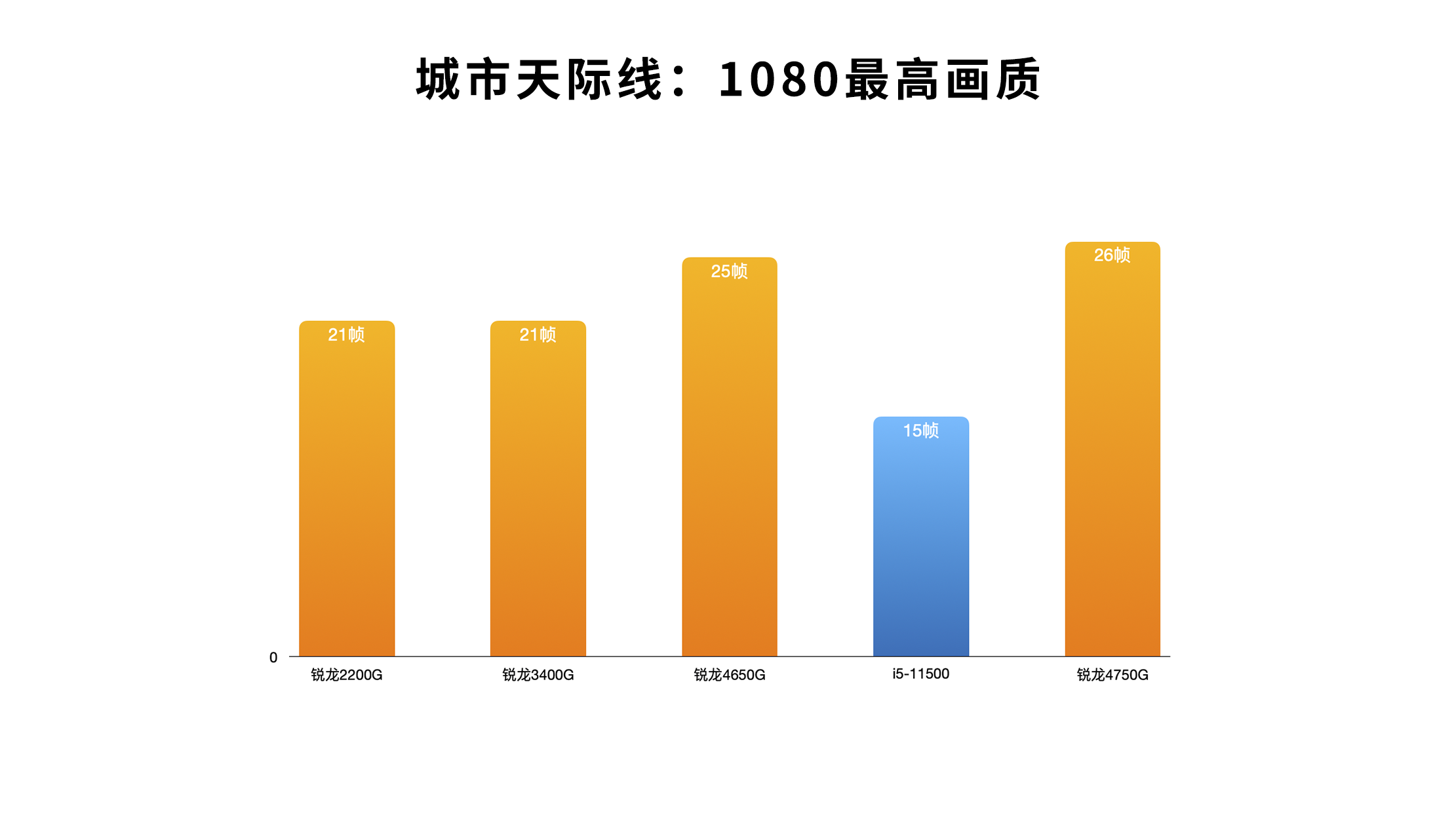 手机游戏cpu天梯_手机cpu2020天梯_天梯手机cpu