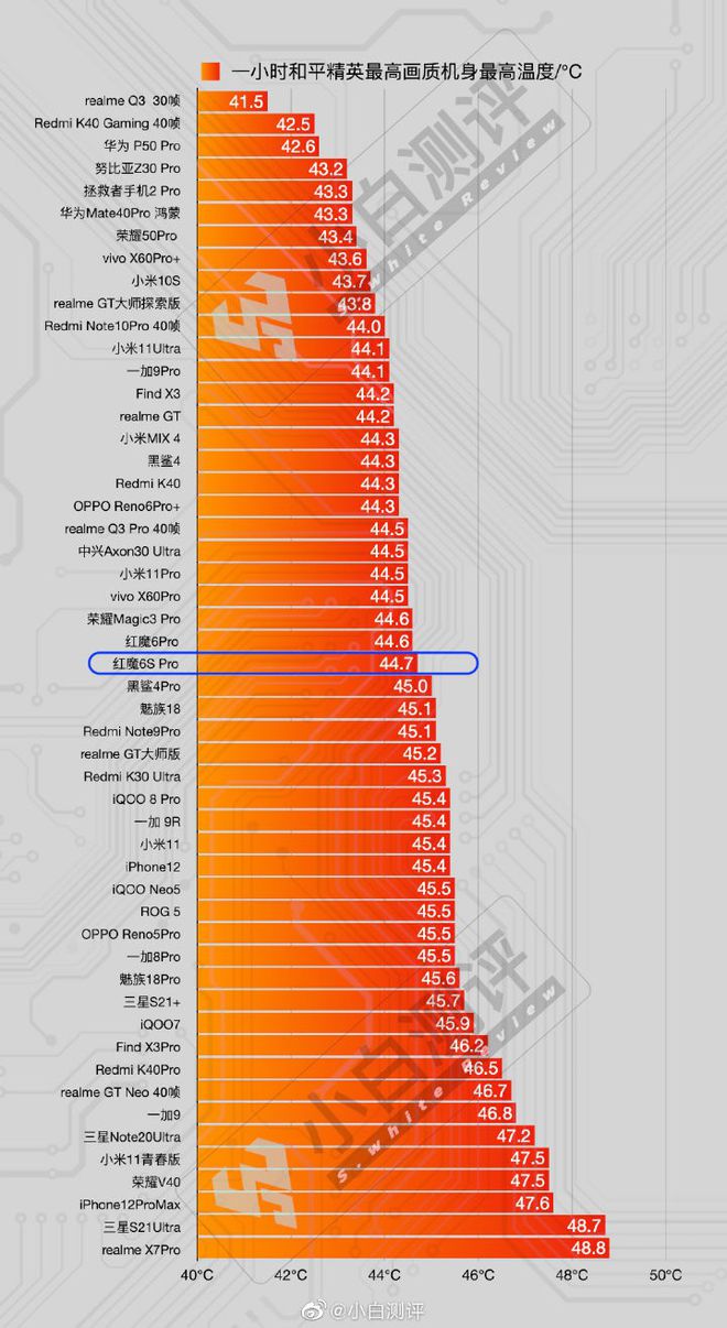手机cpu2020天梯_手机游戏cpu天梯_天梯手机cpu