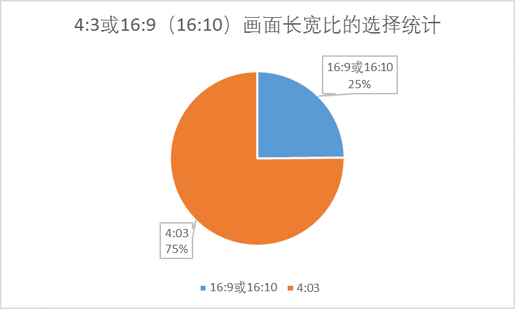 csgo启动项怎么设置_csgo启动项设置有什么用_2020csgo求启动项