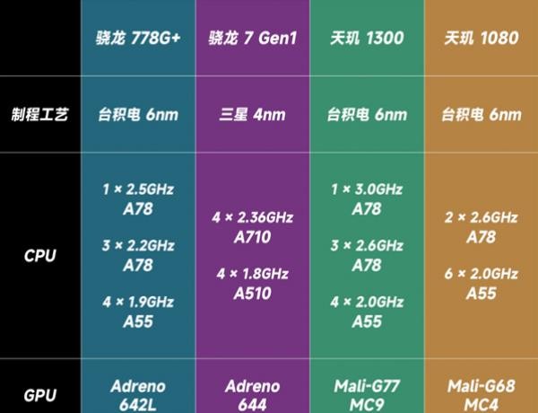 骁龙处理器排行榜表格_骁龙处理器综合排名_骁龙处理器的排行榜